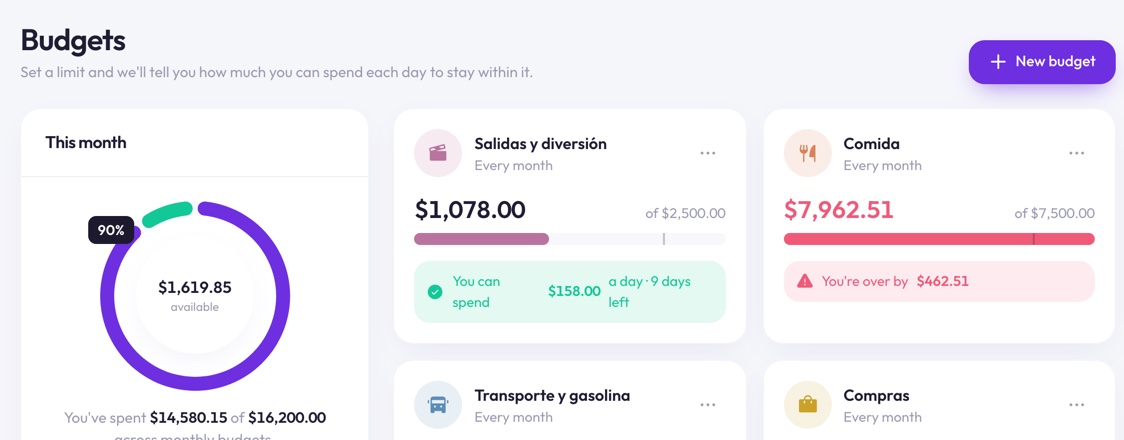 Category budgets in Finantia showing how much you can spend per day