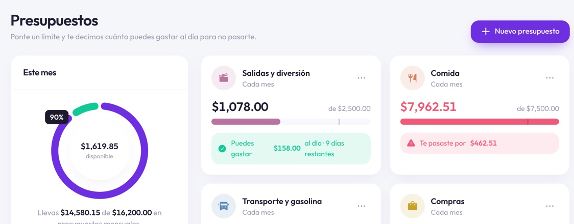 Presupuestos por categoría en Finantia con lo que puedes gastar al día
