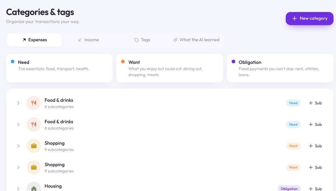 Categories and tags in Finantia grouped into need, want and obligation