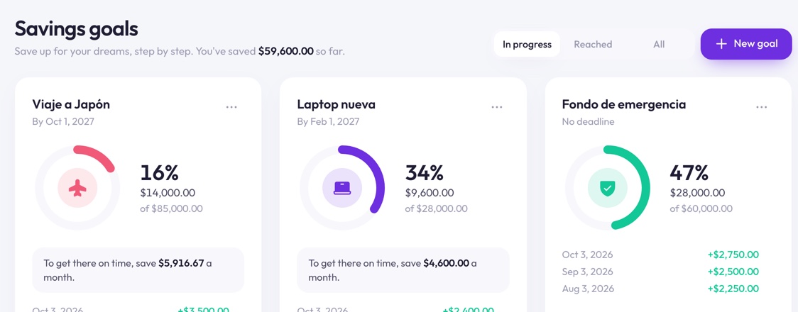 Savings goals in Finantia with progress and how much to save each month