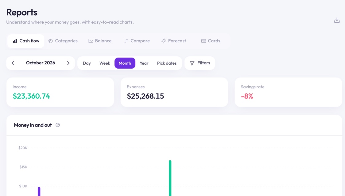Monthly money in and money out report in Finantia